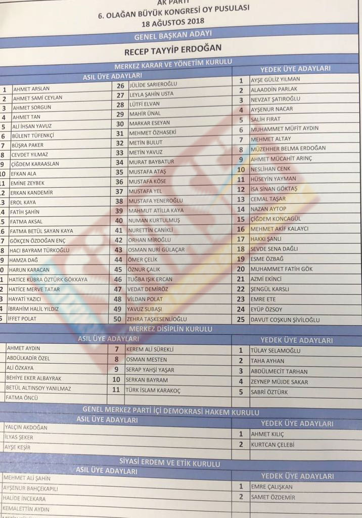 AK PARTİ Kongre Listesi