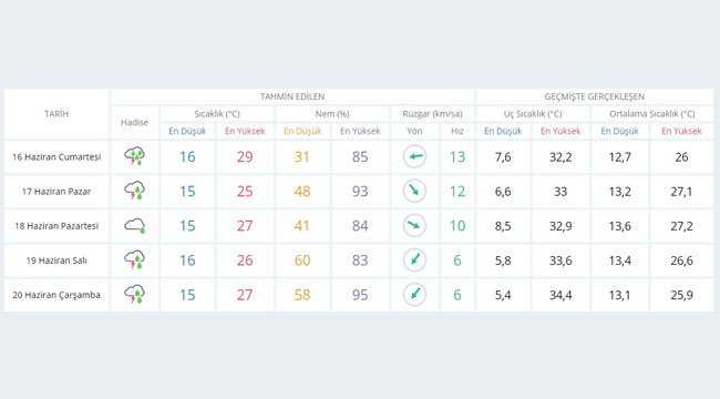 Denizlihaftalıkhavadurumu
