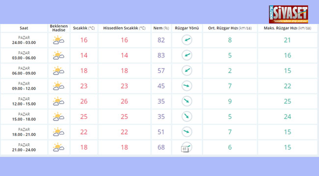 Denizligünlükhavadurumu