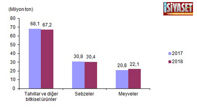 DenizliTarım