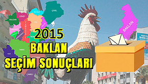 Baklanda Kazanan ve Kaybedenler