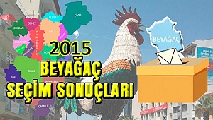 Beyağaç'ta Kazanan ve Kaybedenler