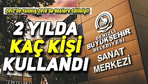 Sanat Merkezi Kaç Kişiyi Misafir Etti?