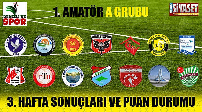 Denizli 1. Amatör A Grubu 3. Hafta sonuçları ve puan durumu