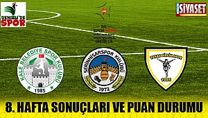 Bölgesel Amatör Lig 8. hafta sonuçları ve puan durumu