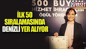 İlk 50 sıralamasında Denizli yer alıyor