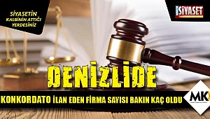 Denizli'de esnaf da sanayici de tedirgin