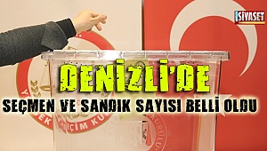 Denizli'de kaç kişi oy kullanacak ? İşte yanıtı..
