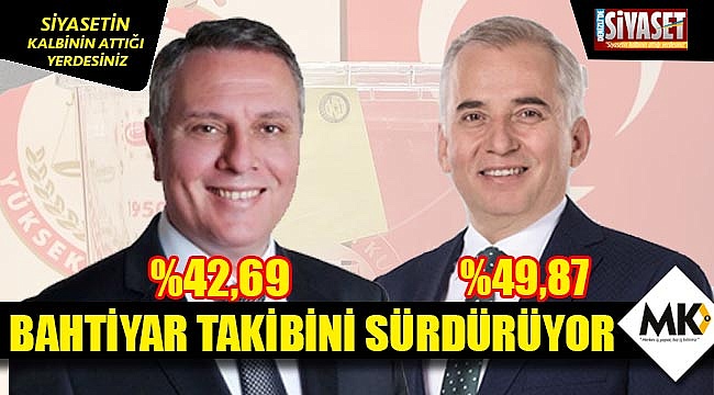 Bahtiyar takibini sürdürüyor