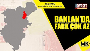 Baklan’da fark çok az 