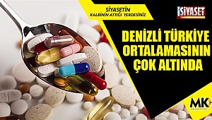 Denizli Türkiye ortalamasının çok altında