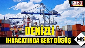 Denizli ihracatında sert düşüş