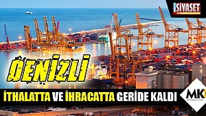 Denizli ithalatta ve ihracatta geride kaldı