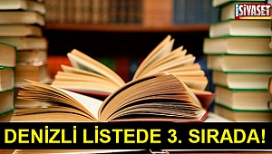Denizli listede 3. sırada!