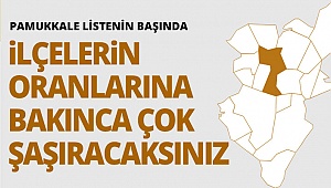 İlçelerin nüfus oranlarına şaşıracaksınız