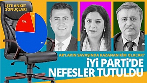 İYİ Parti’de nefesler tutuldu, işte anket sonuçları