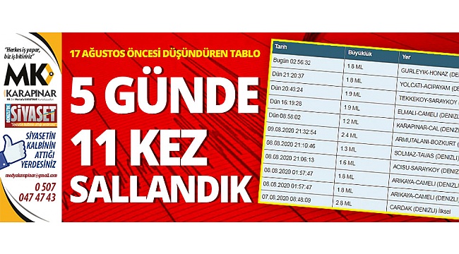 17 Ağustos öncesi düşündüren tablo