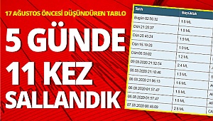 17 Ağustos öncesi düşündüren tablo
