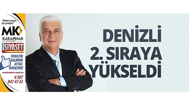Denizli 2. sıraya yükseldi