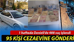 Denizli'de bir haftalık suç raporu yayınlandı