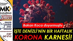 Denizli’nin bir haftalık korona karnesi belli oldu