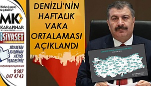 Denizli’nin haftalık vaka ortalaması açıklandı