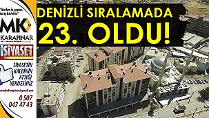 Denizli sıralamada 23. oldu