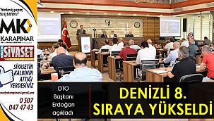 Denizli, 8. sıraya yükseldi