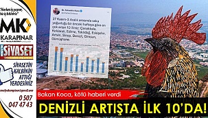 Denizli için tehlike çanları çalıyor!