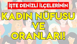 İşte Denizli’nin ilçelerinde kadın nüfusu ve oranları!