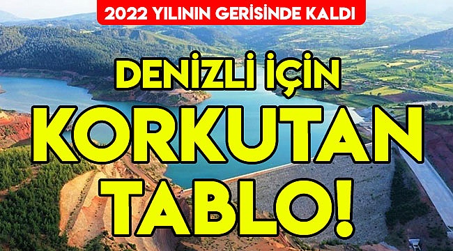 Denizli için korkutan tablo!