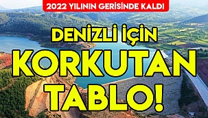 Denizli için korkutan tablo!