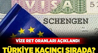 Vize ret oranları açıklandı
