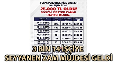 Başkan Çavuşoğlu’ndan PERAŞ işçilerine müjde