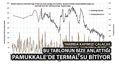 Pamukkale'de termal su debisi 30 yılda inanılmaz azaldı