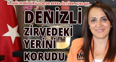 Denizli yine zirvede yer aldı
