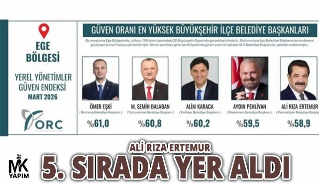 Ali Rıza Ertemur 5. sırada kendisine yer buldu