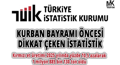Kurban bayramı öncesi dikkat çeken istatistik
